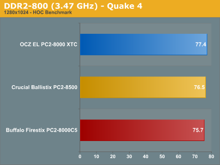 DDR2-800 (3.47 GHz) - Quake 4